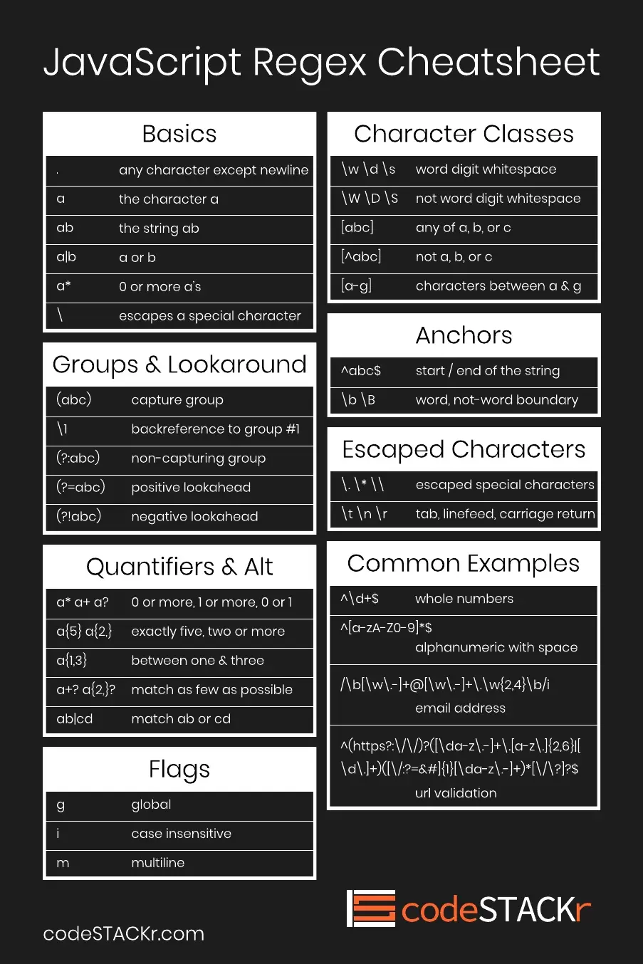 REGEX cheat Sheet