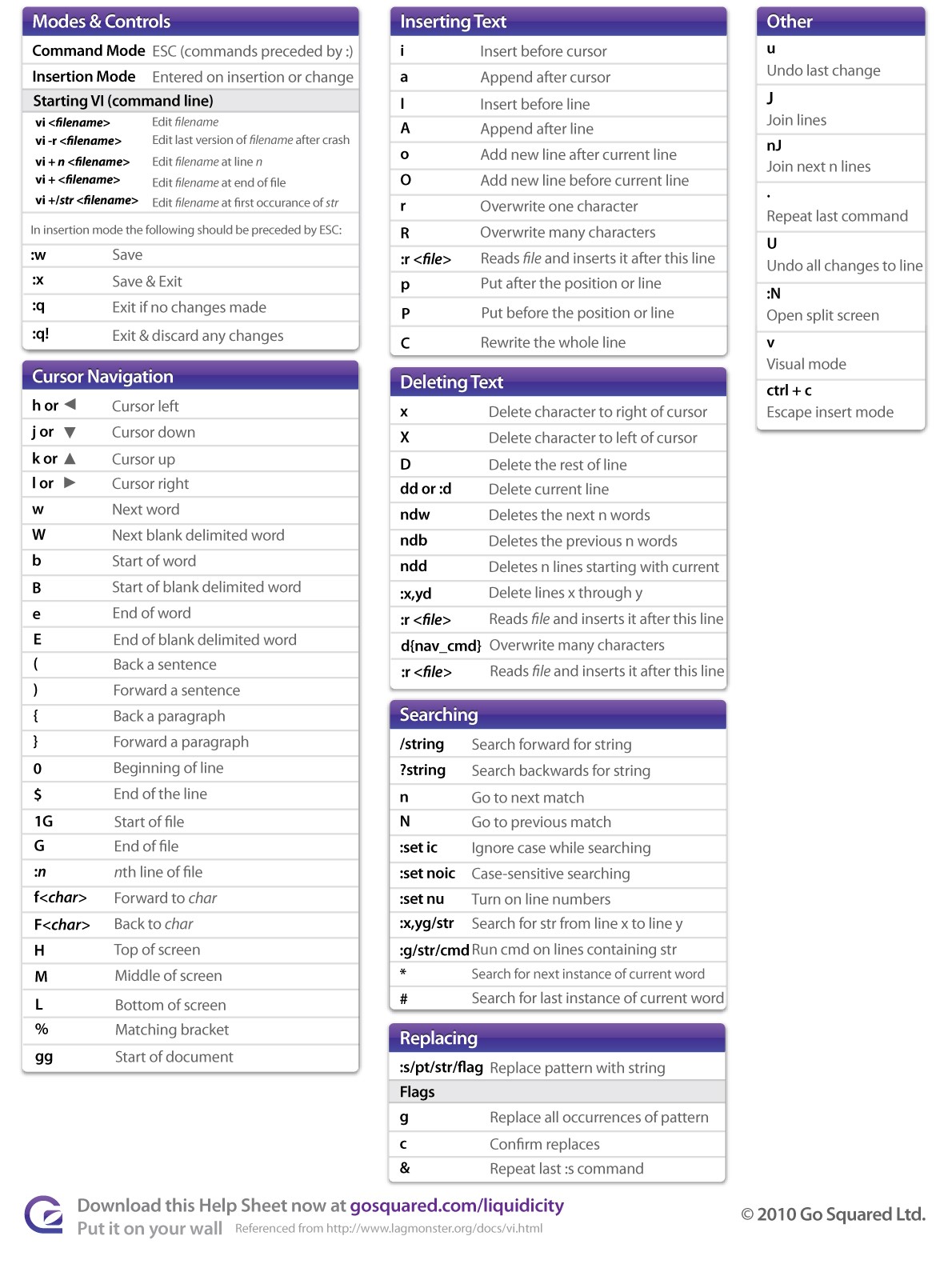 VI cheat Sheet